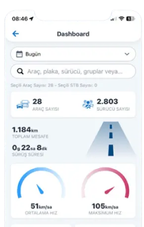 Instant Driver Performance Monitoring